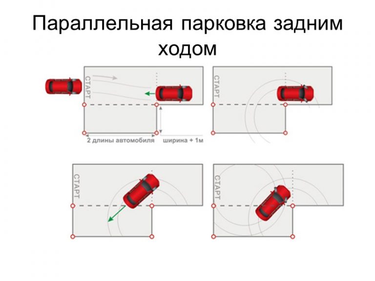 Фото параллельной парковки на автодроме